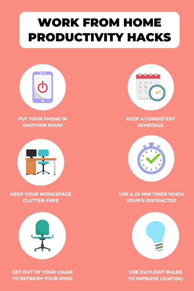 Productivity